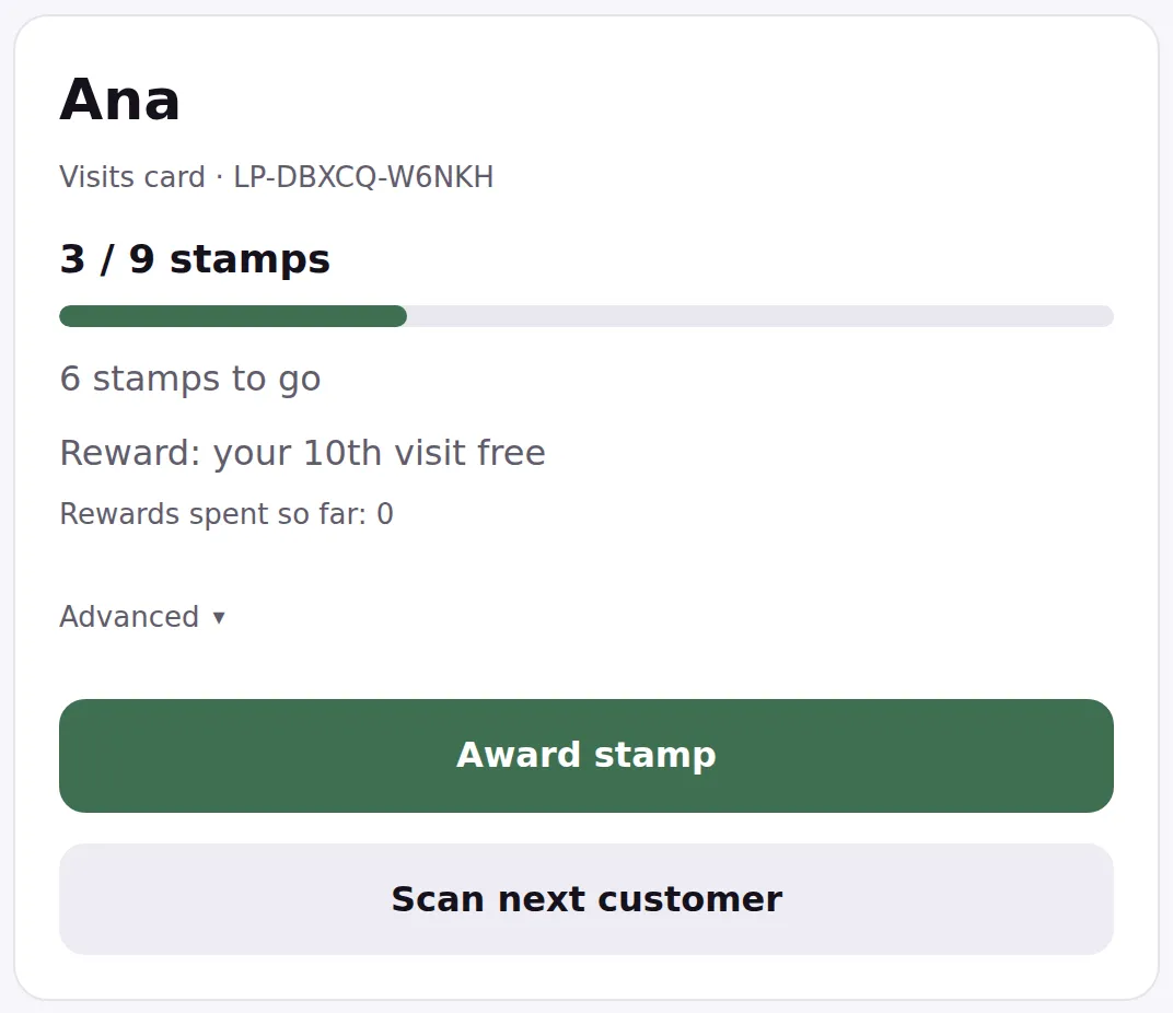 The counter app after reading a card, showing the customer name Ana, a count of 3 of 9 stamps, the lines 6 stamps to go and Reward: your 10th visit free, an Award stamp button and a Scan next customer button.